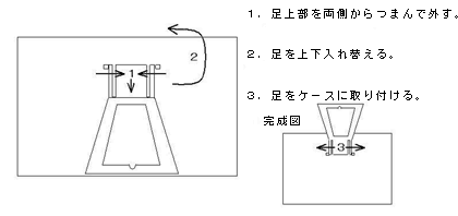 説明